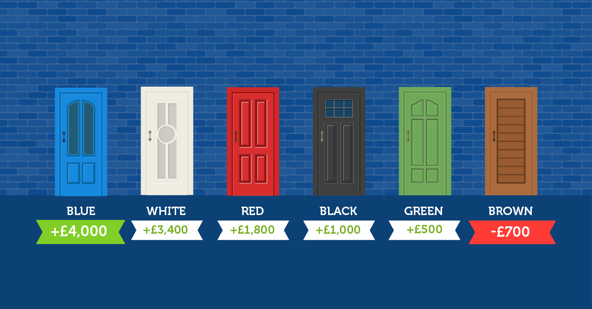 Colour Door Value Prices